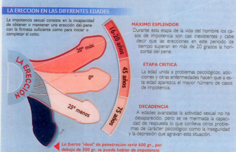 Como Prolongar a Ereção: Dicas e Soluções Eficazes